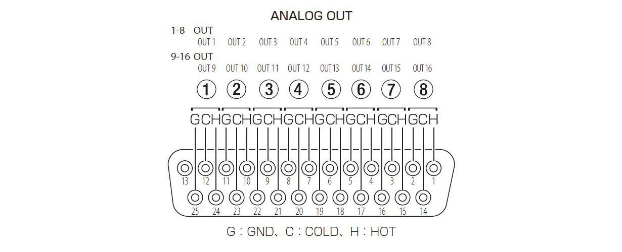 IF-AN16/OUT